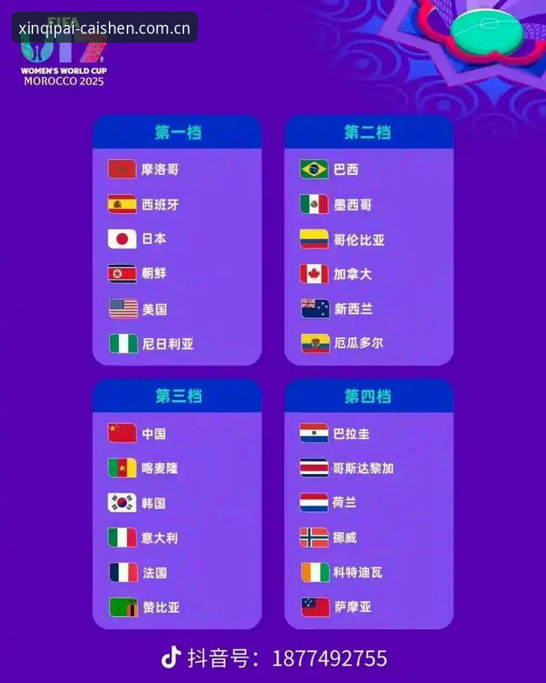 财神到QPC安全攻略 U17世界杯抽签结果揭晓,中国男女足如何应对强敌?财神到棋牌用户热议焦点战